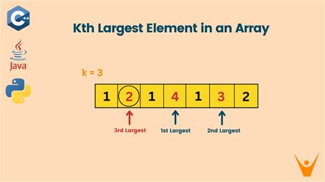kth largest odd number in a given range|Finding Kth largest number in given array of large numbers.